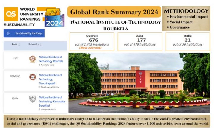QS Sustainability Rankings 2024