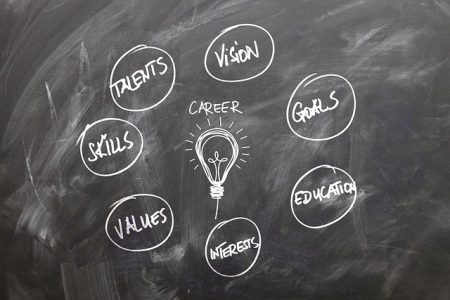 GenZ In India More Inclined To New-Age Jobs, Suggests iQOO Global Quest Report 2024