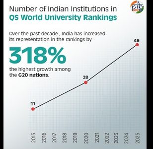 Journey Of India’s Higher Education From Tradition To Transformation
