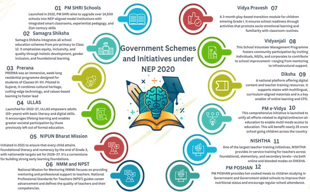 NEP 2020 Has Ushered In A New Era of Schooling - Education Bytes